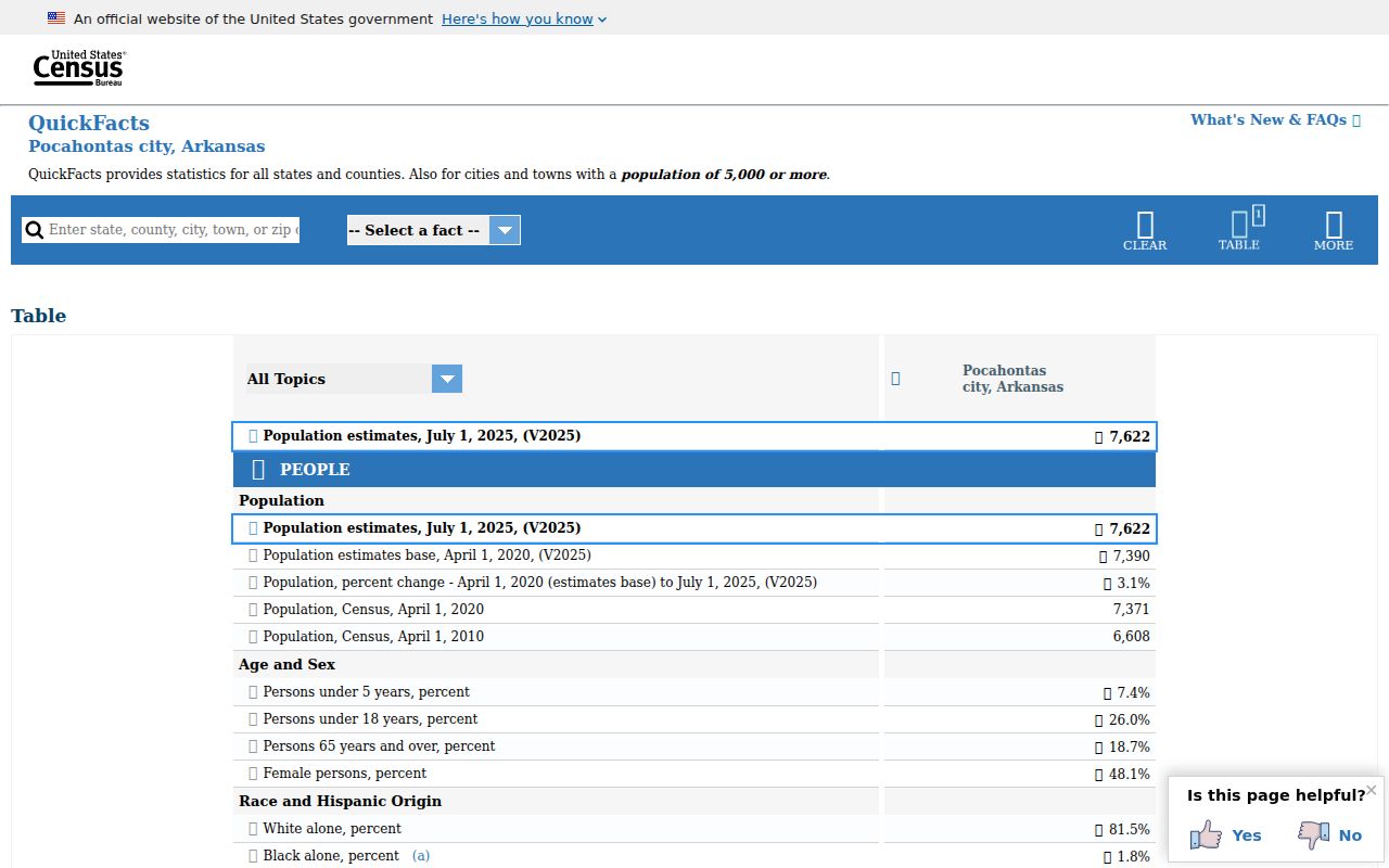 Pocahontas census context for Randolph County criminal history